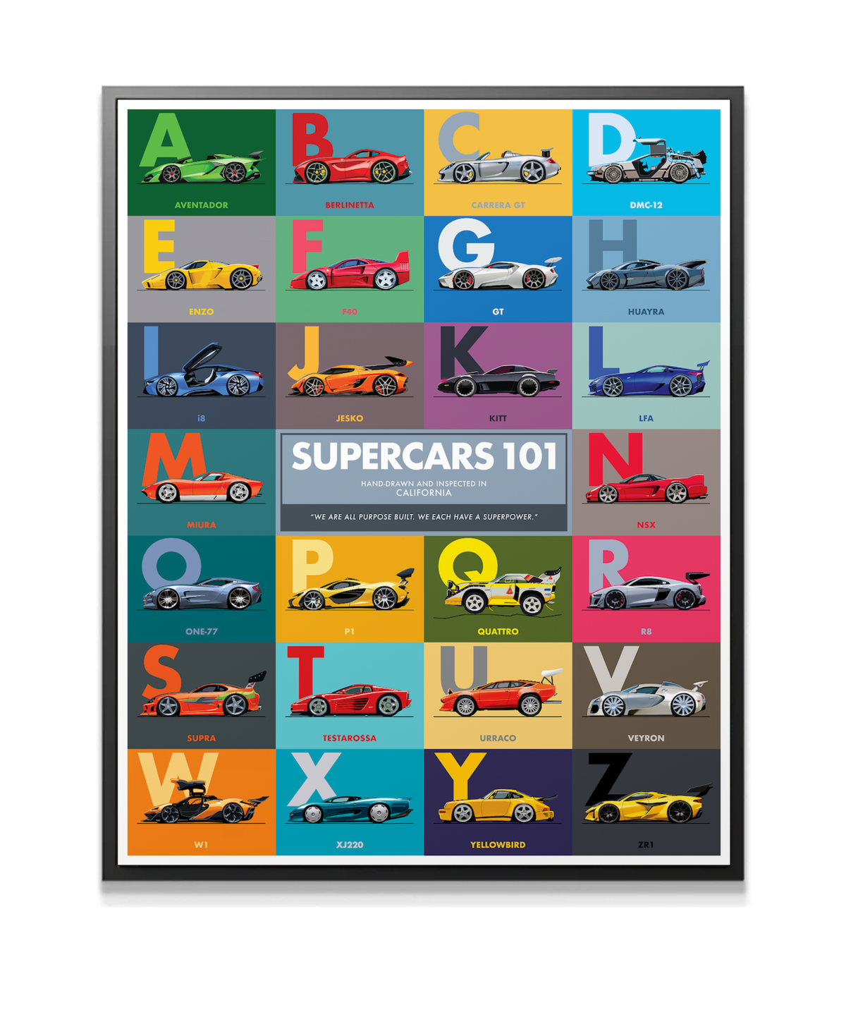 SUPERCARS 101